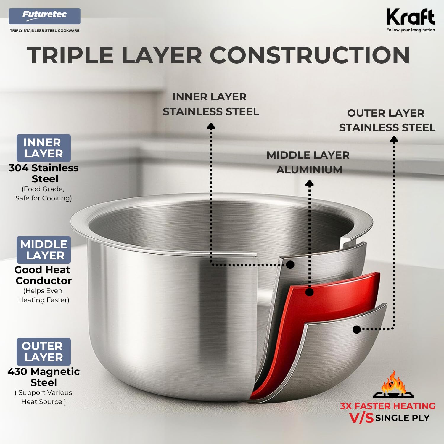 Kraft Futuretec Triply tope set 3pc induction stainless view 2