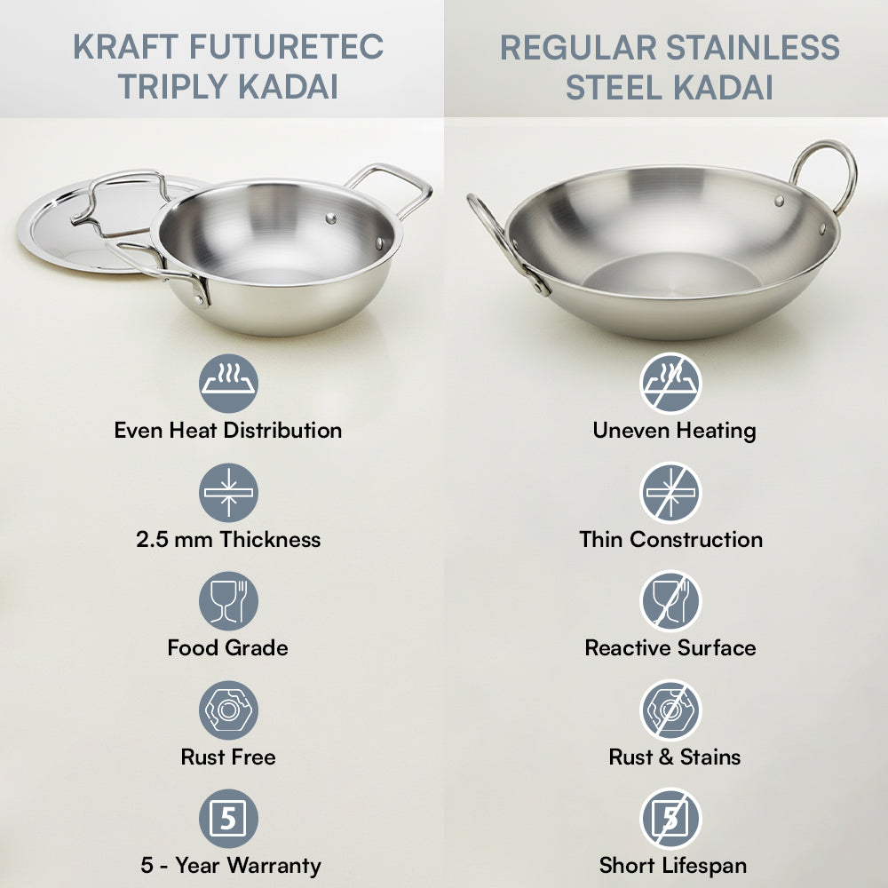 Kraft Futuretec Triply kadai vs regular stainless steel kadai comparison showing even heat distribution, 2.5 mm thickness, rust-free build, and 5 years warranty