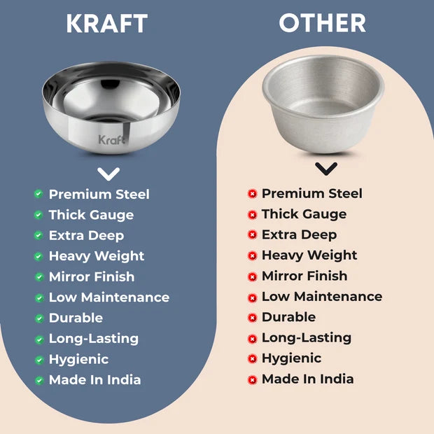 Kraft Glass & Stainless Steel Katori Combo Set of 7